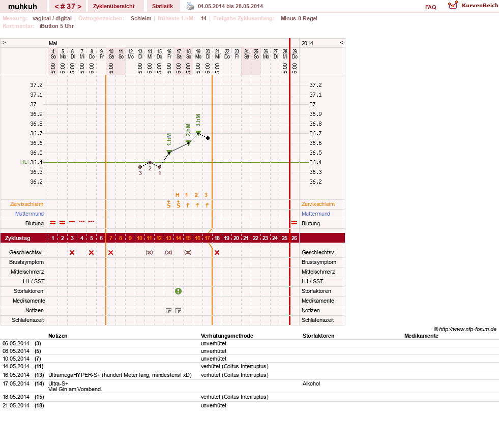 NFP-Kurve User #15692