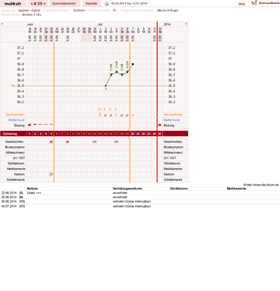 NFP-Kurve User #15692