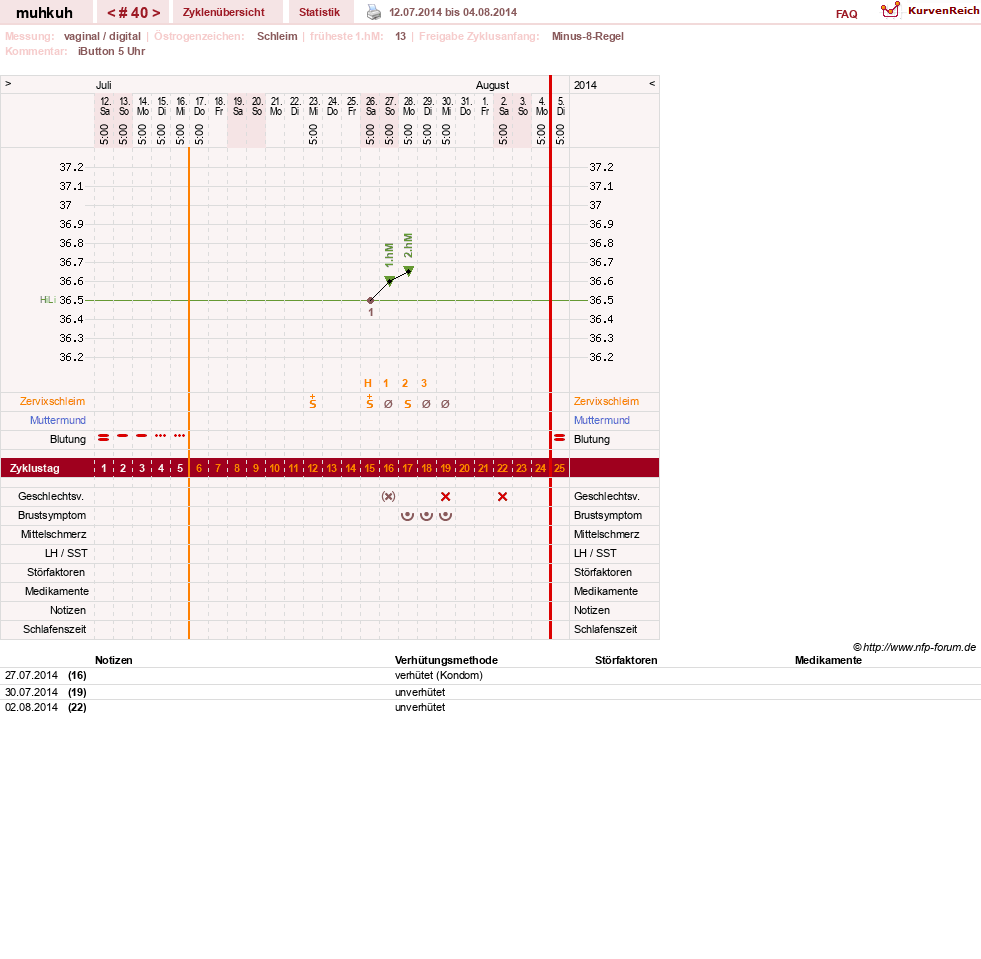 NFP-Kurve User #15692