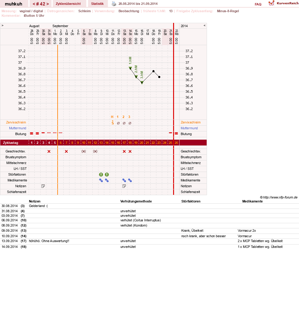 NFP-Kurve User #15692