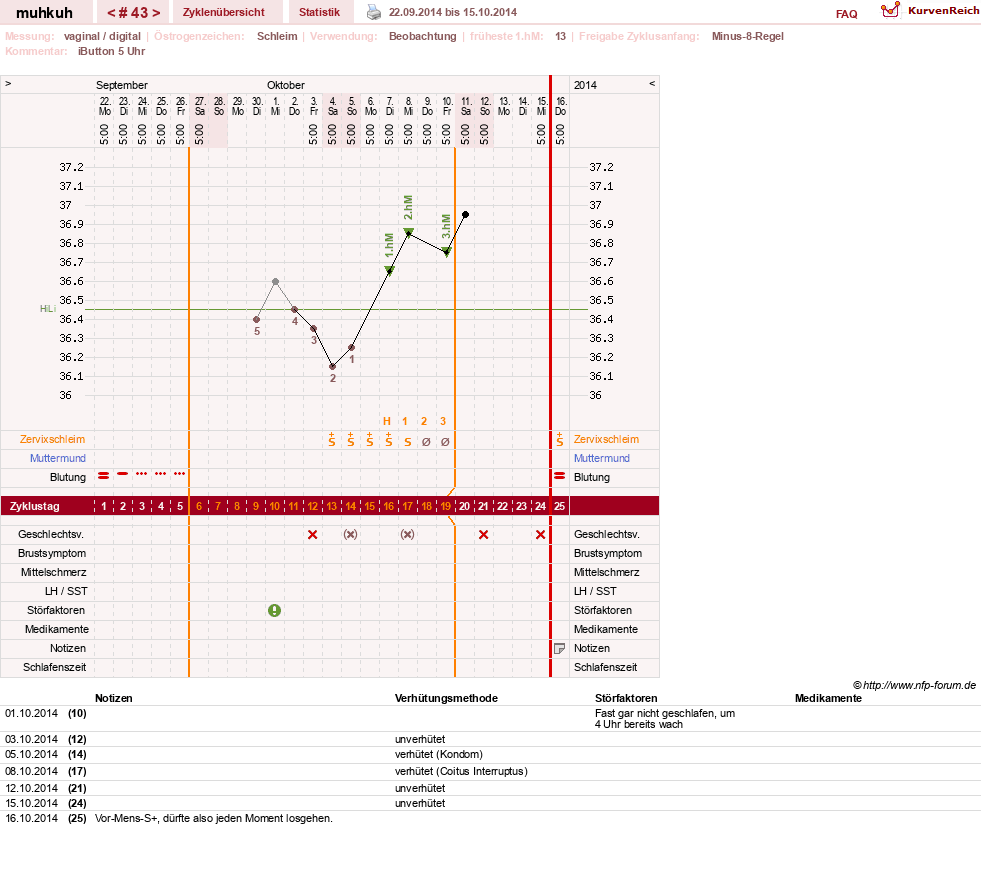 NFP-Kurve User #15692