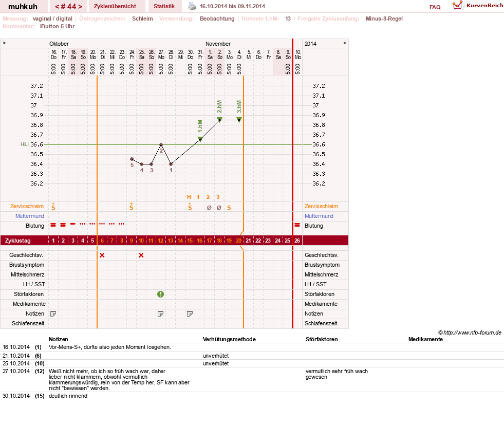 NFP-Kurve User #15692