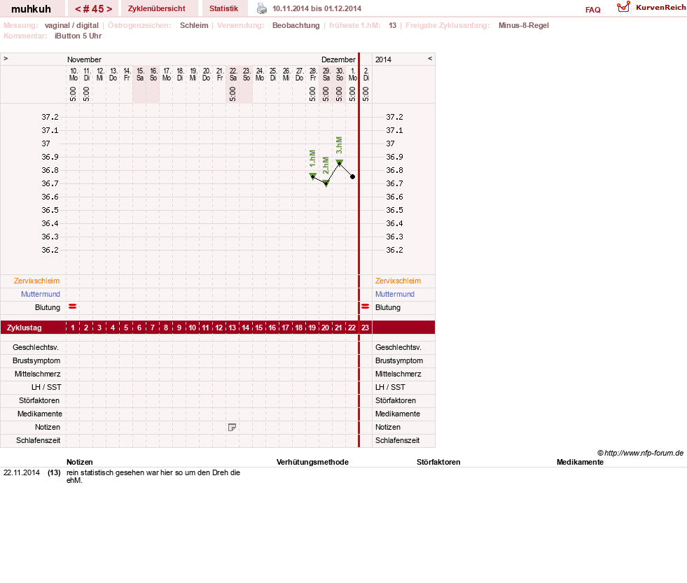 NFP-Kurve User #15692