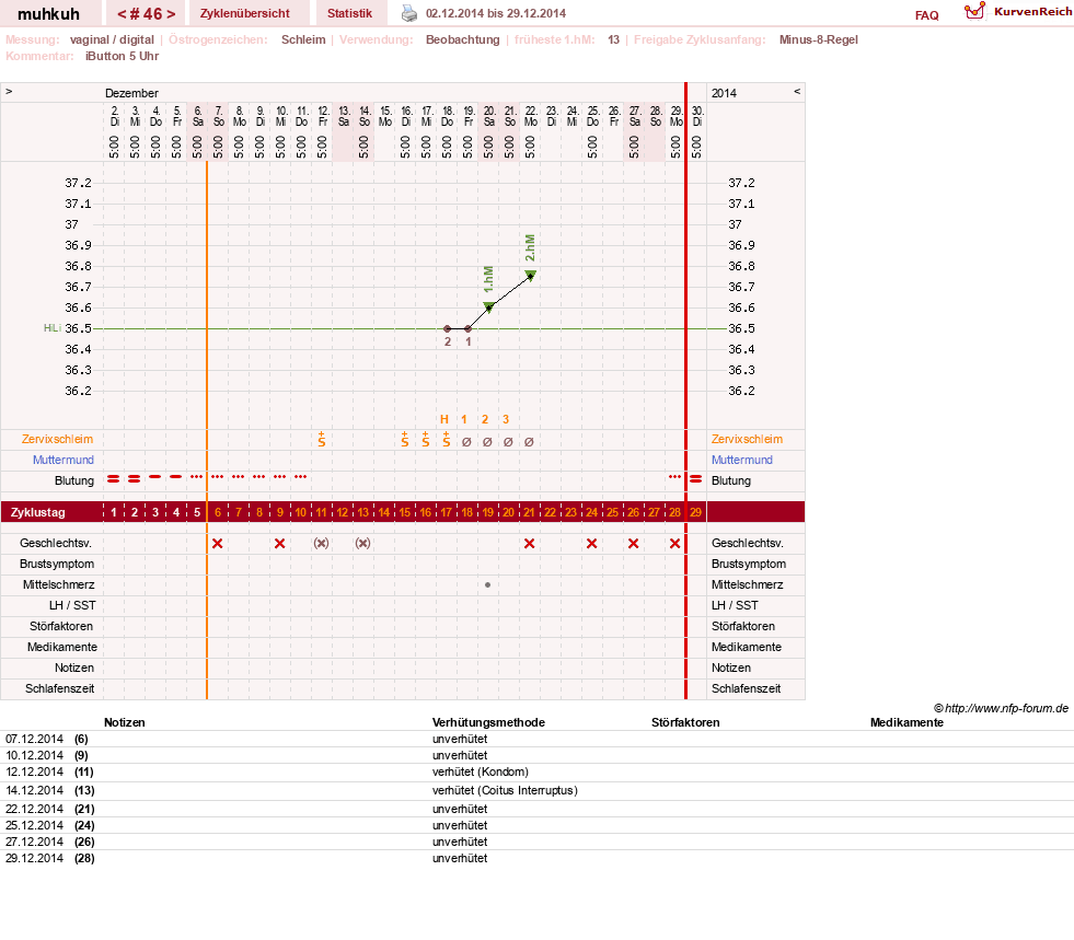 NFP-Kurve User #15692
