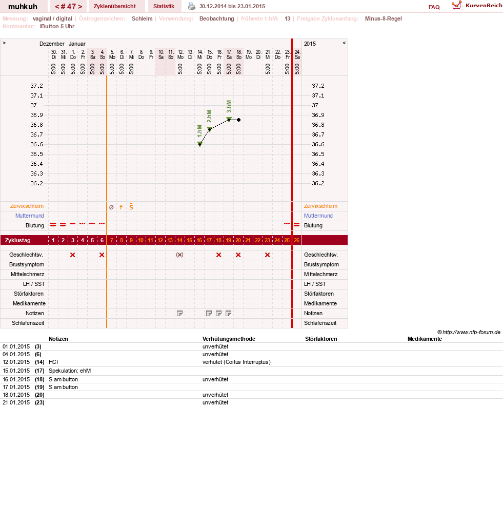 NFP-Kurve User #15692