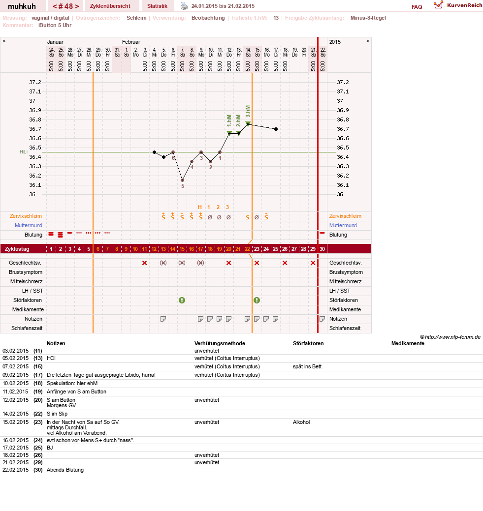 NFP-Kurve User #15692