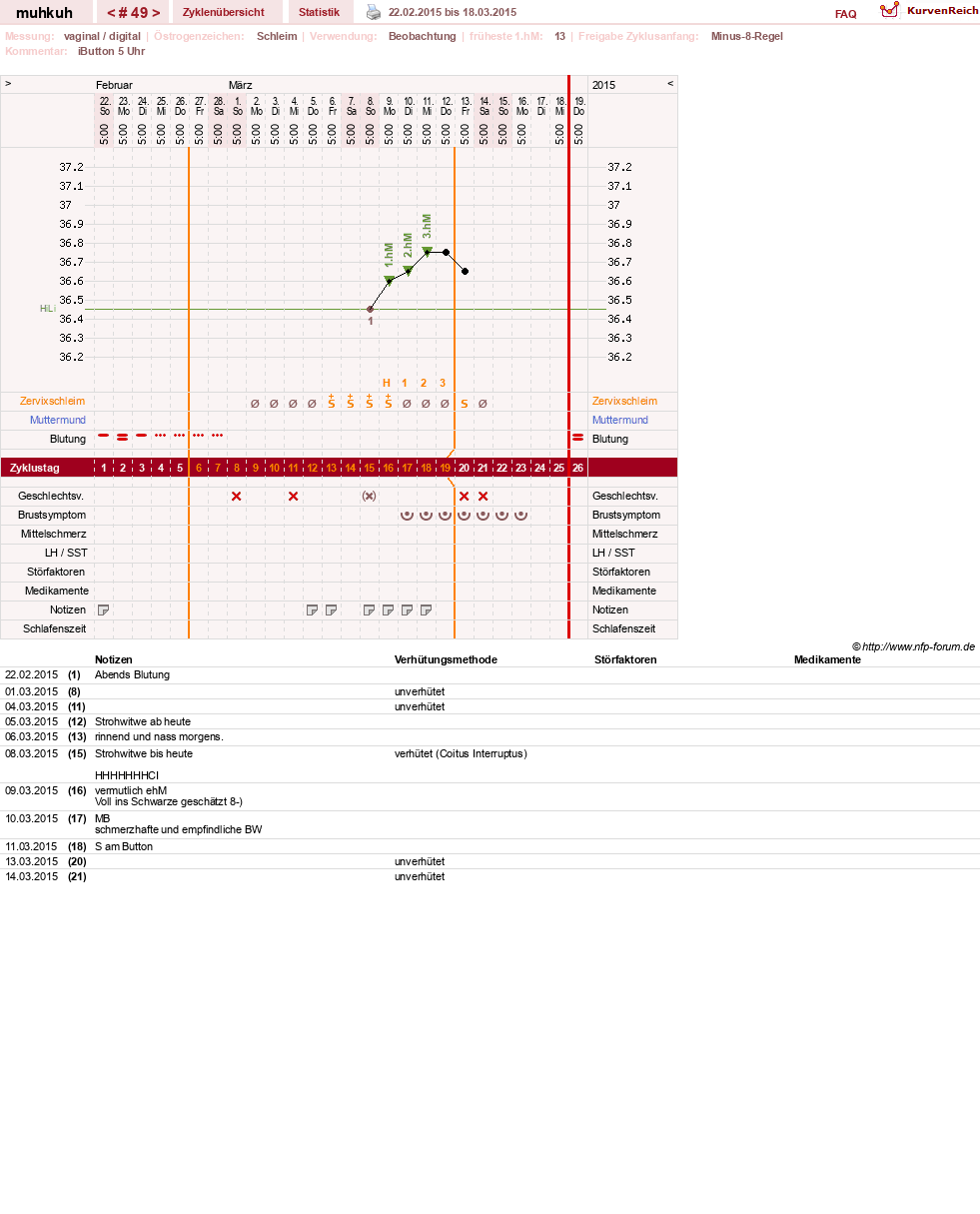 NFP-Kurve User #15692