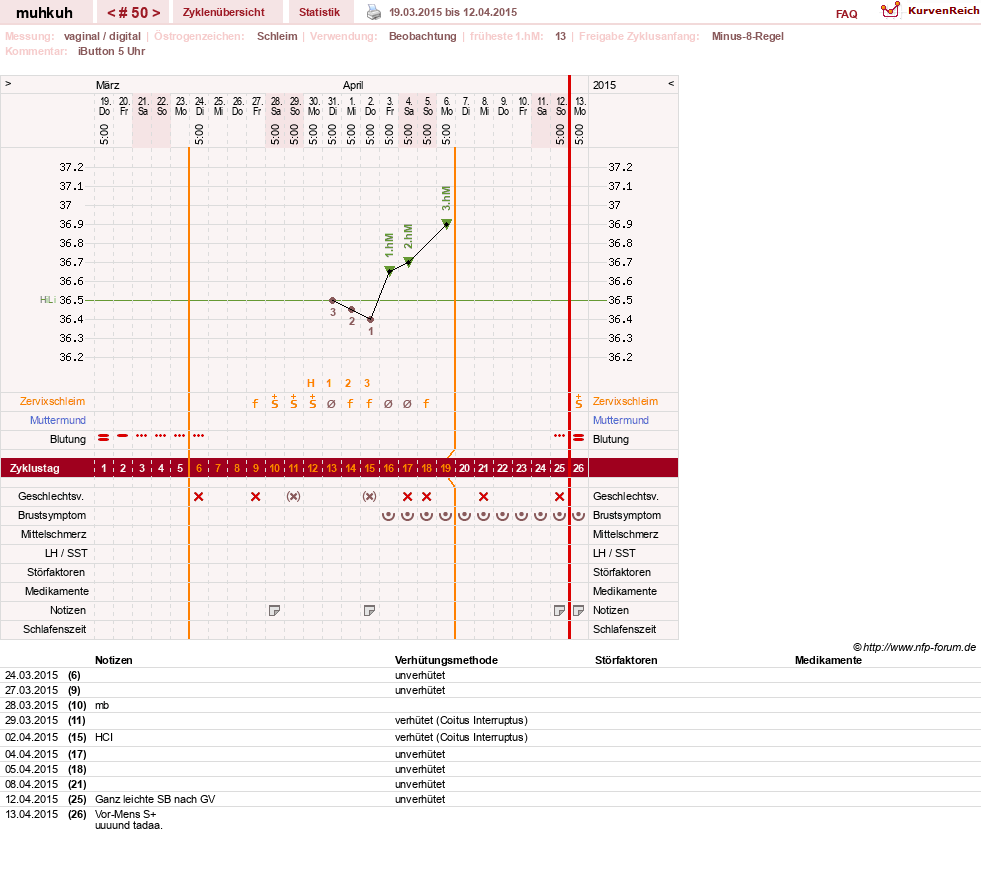 NFP-Kurve User #15692