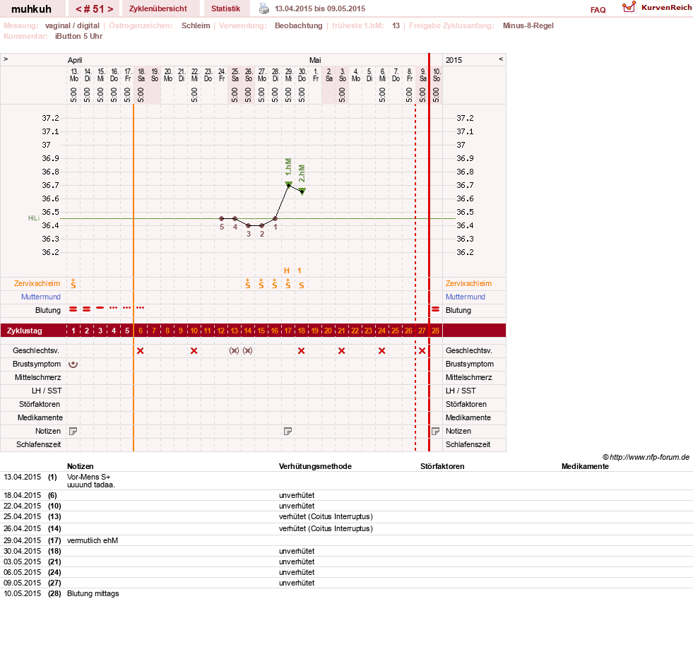 NFP-Kurve User #15692