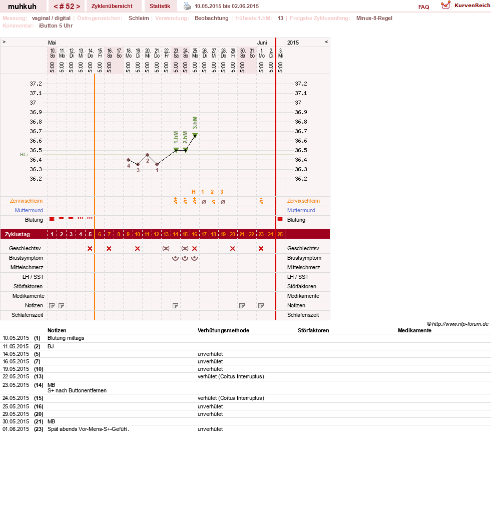 NFP-Kurve User #15692