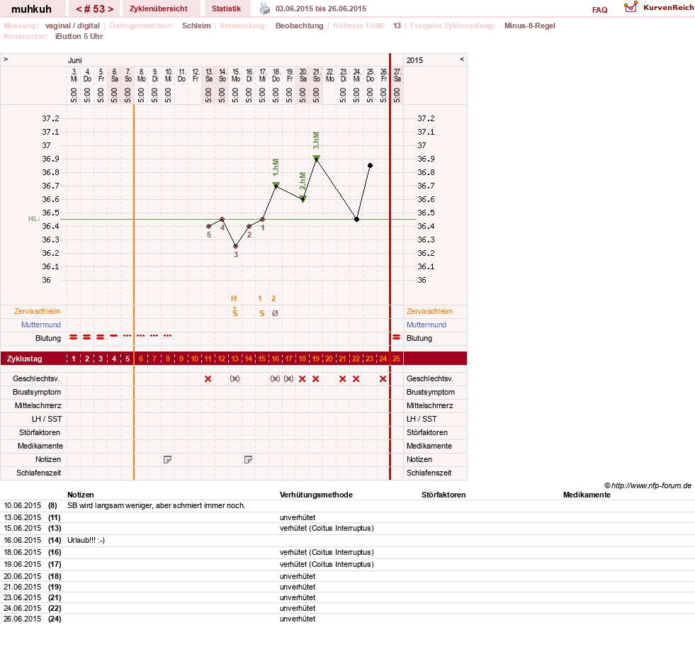 NFP-Kurve User #15692