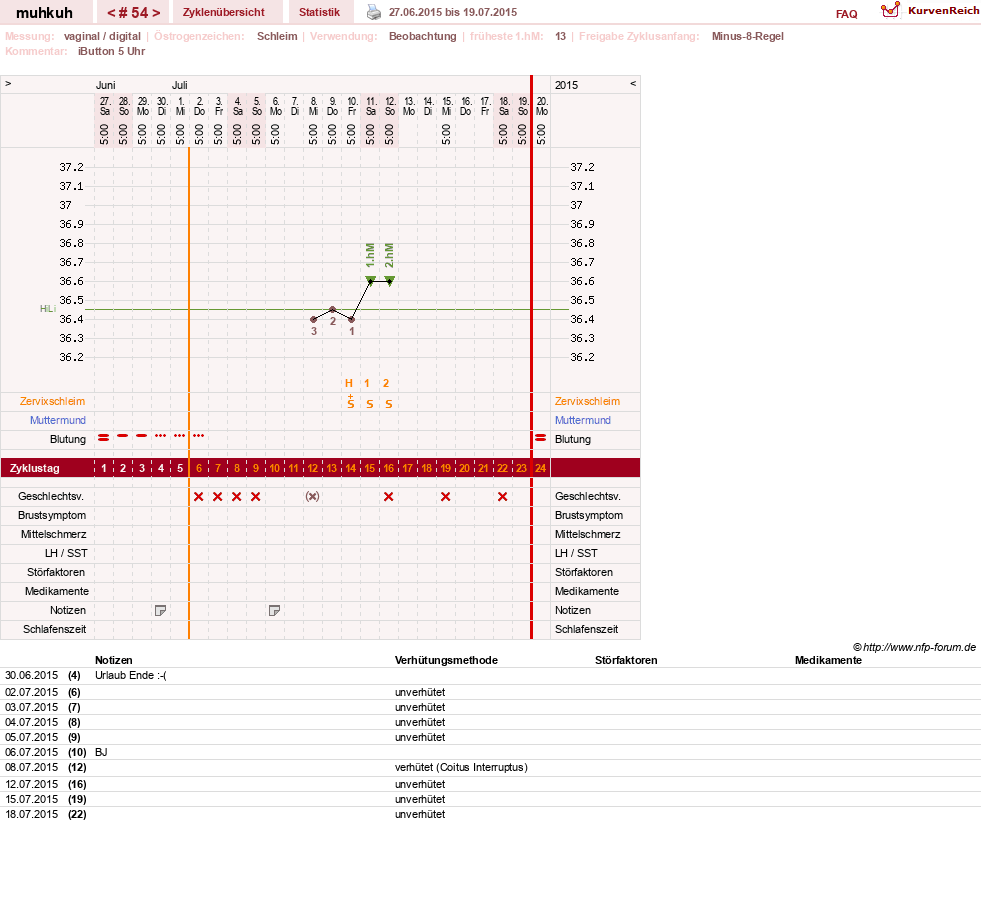 NFP-Kurve User #15692