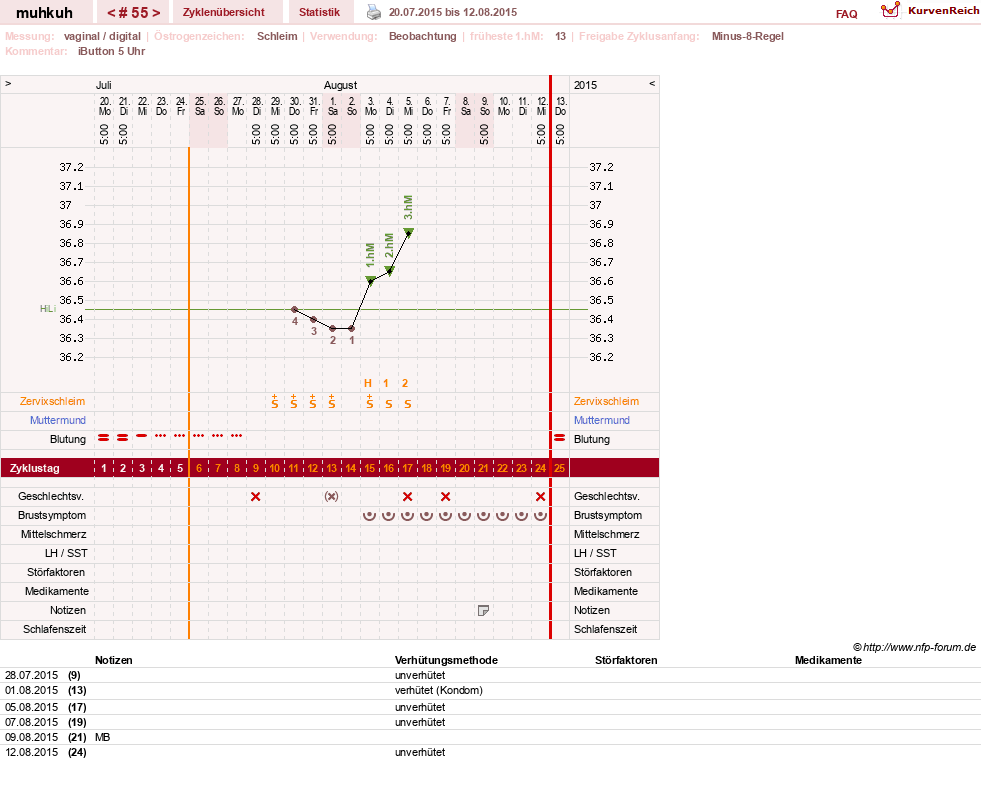 NFP-Kurve User #15692