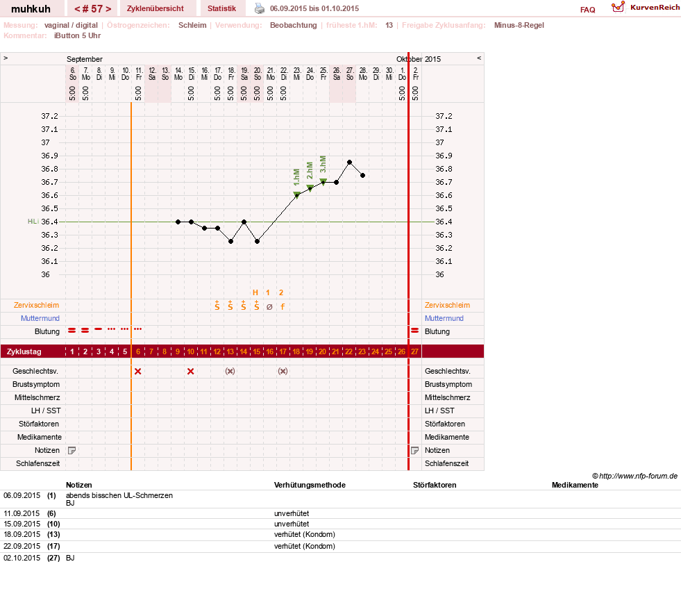 NFP-Kurve User #15692