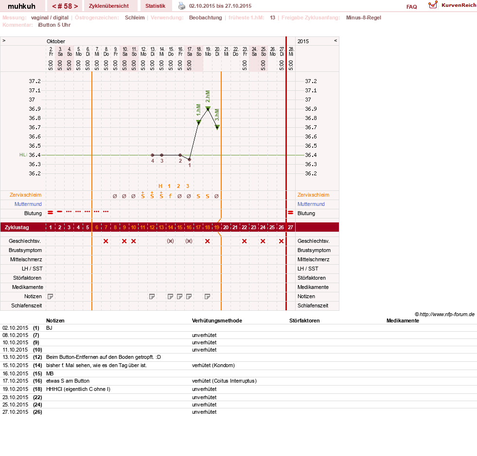 NFP-Kurve User #15692
