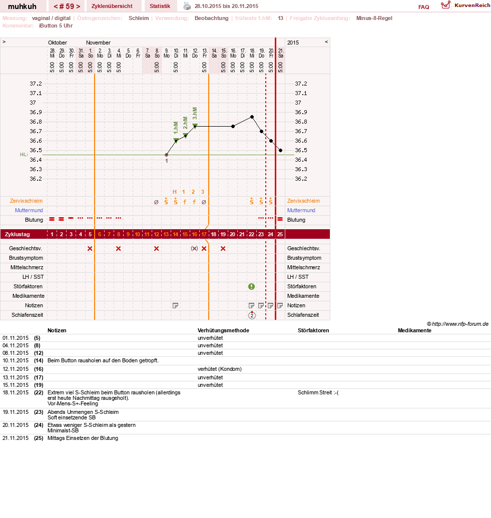 NFP-Kurve User #15692