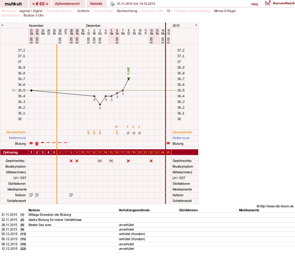 NFP-Kurve User #15692