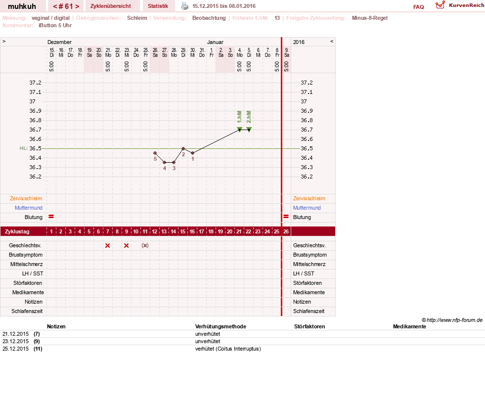 NFP-Kurve User #15692