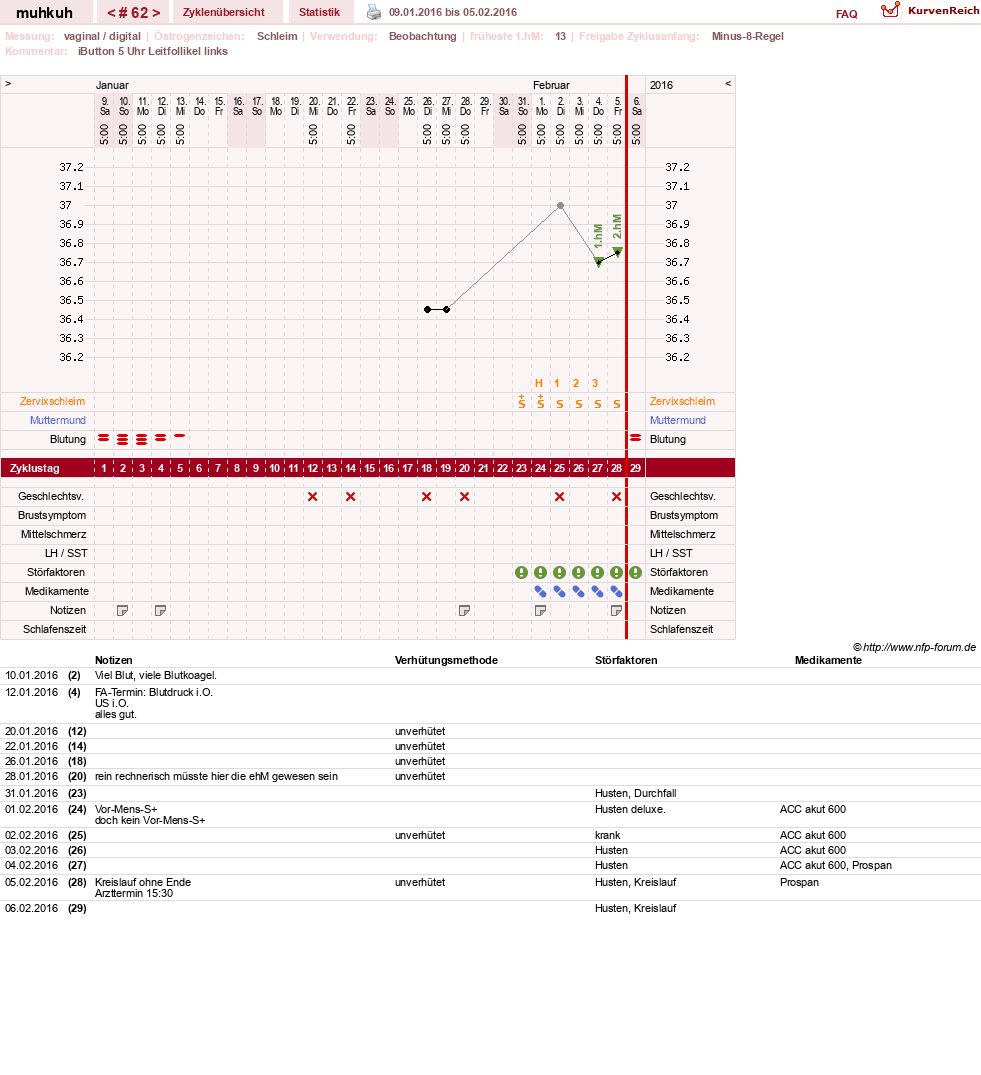 NFP-Kurve User #15692