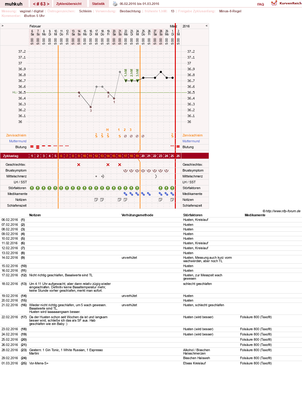NFP-Kurve User #15692
