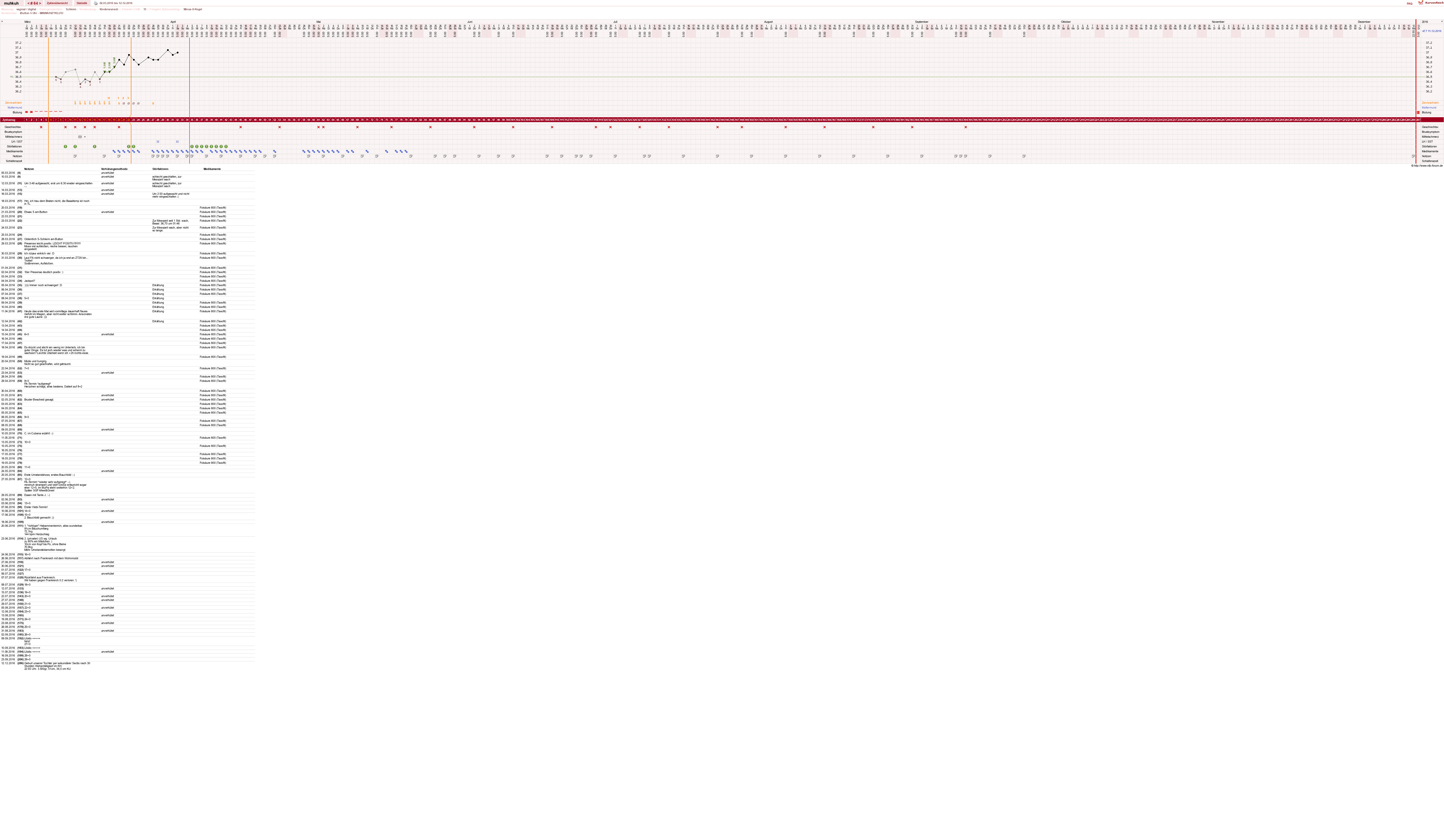 NFP-Kurve User #15692