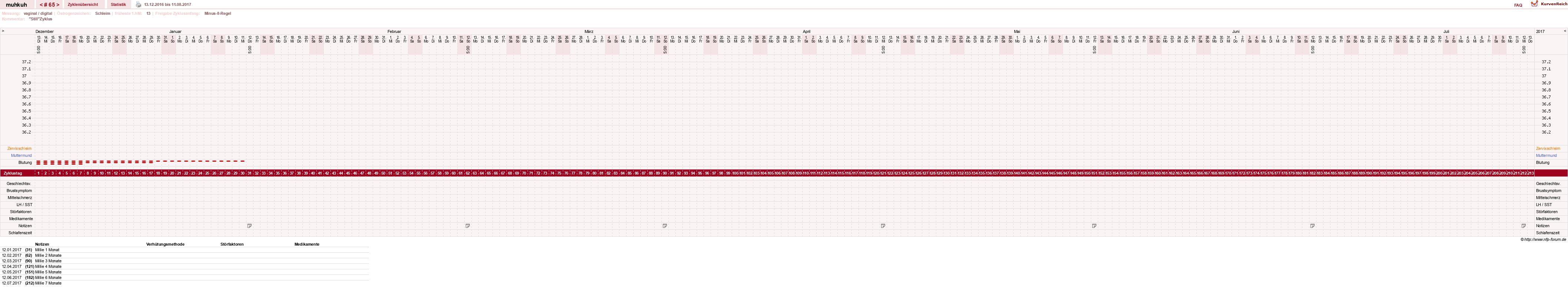 NFP-Kurve User #15692