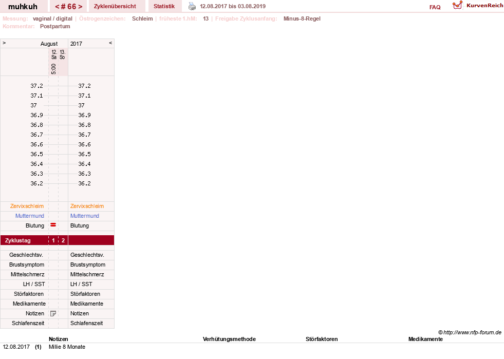 NFP-Kurve User #15692