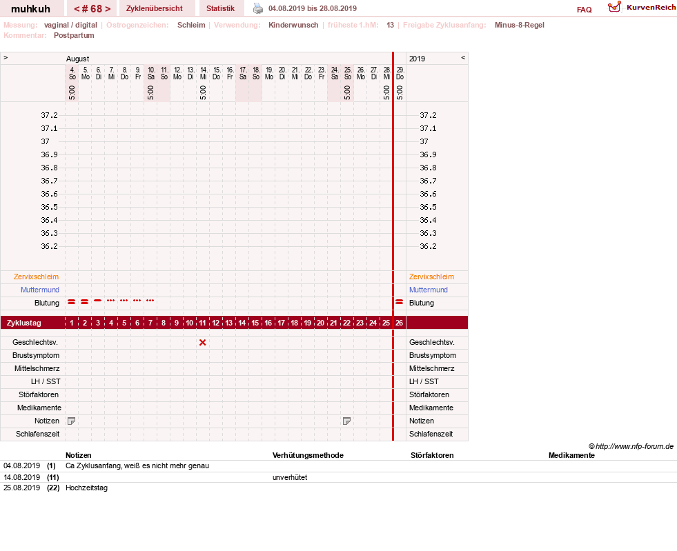 NFP-Kurve User #15692