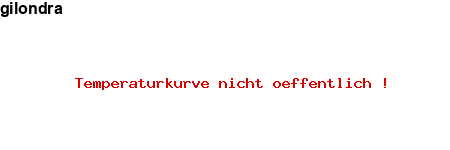 NFP-Kurve User #15701