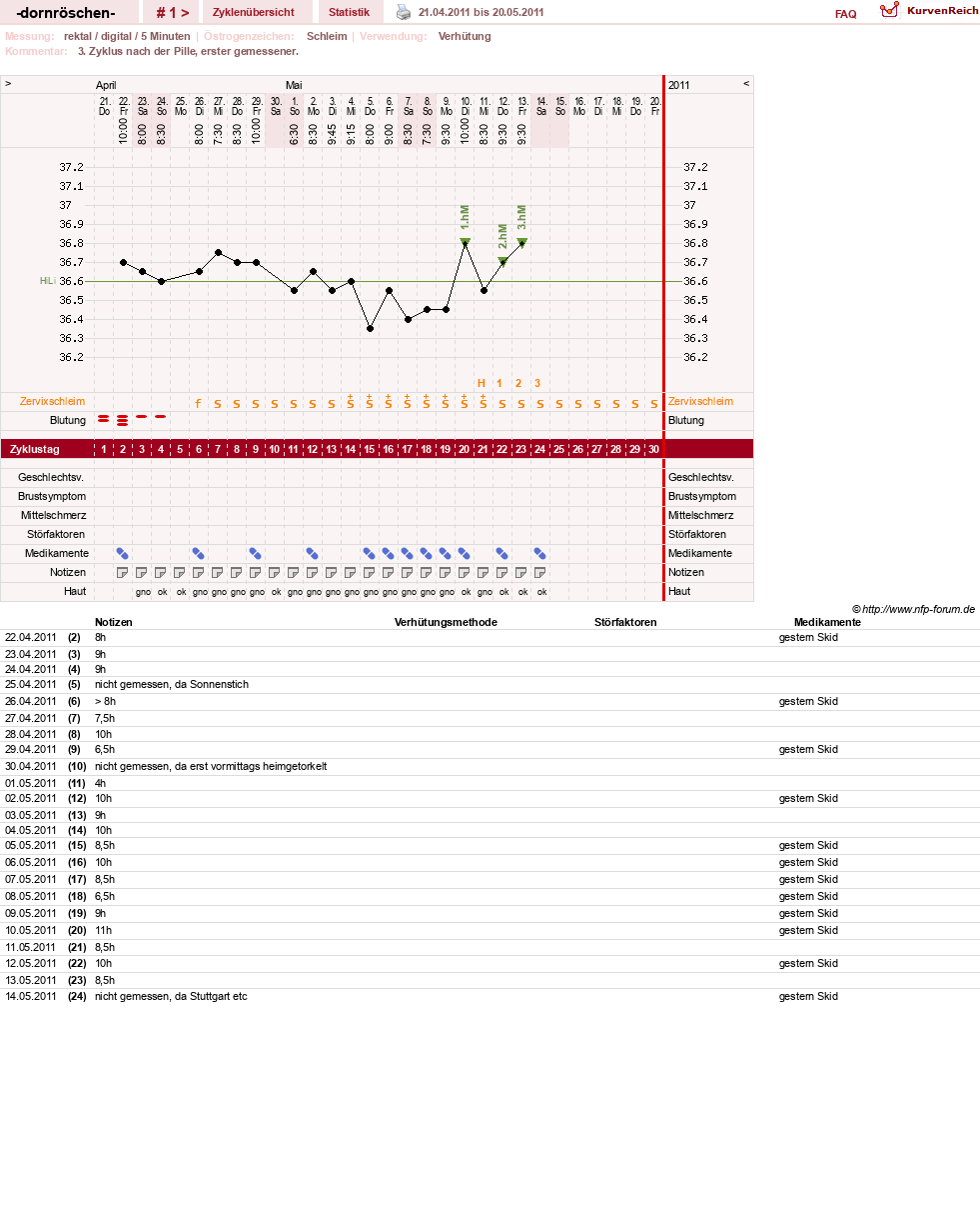 NFP-Kurve User #15750
