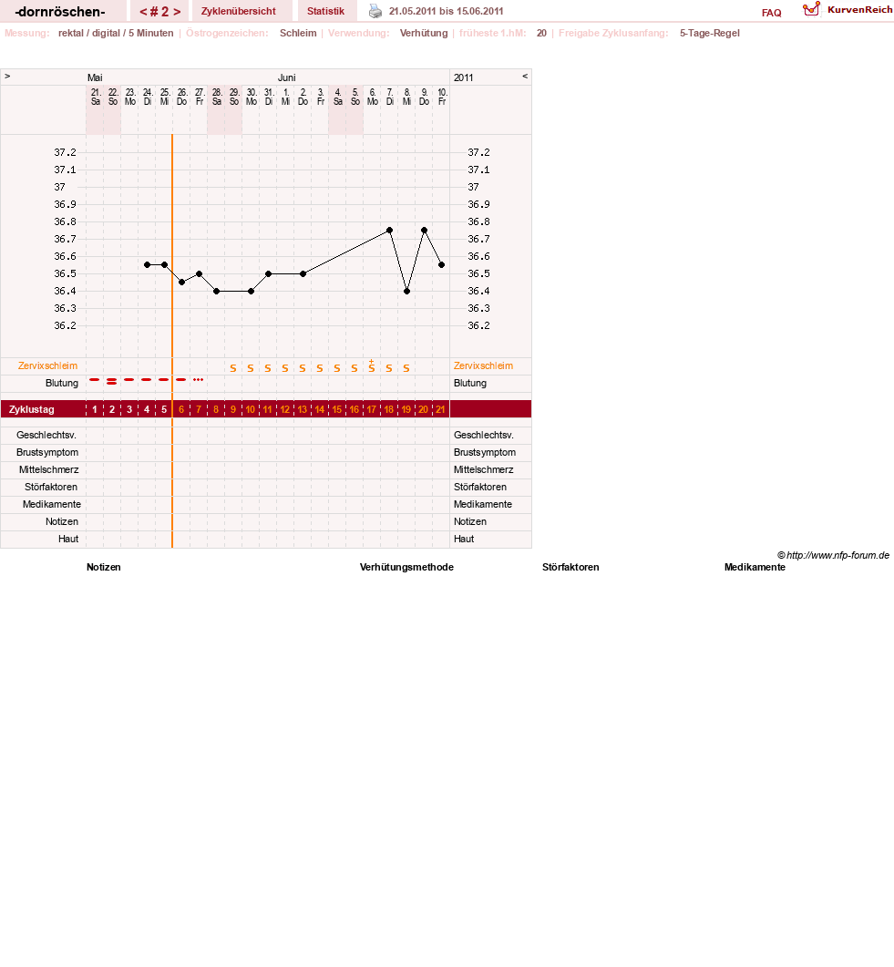 NFP-Kurve User #15750
