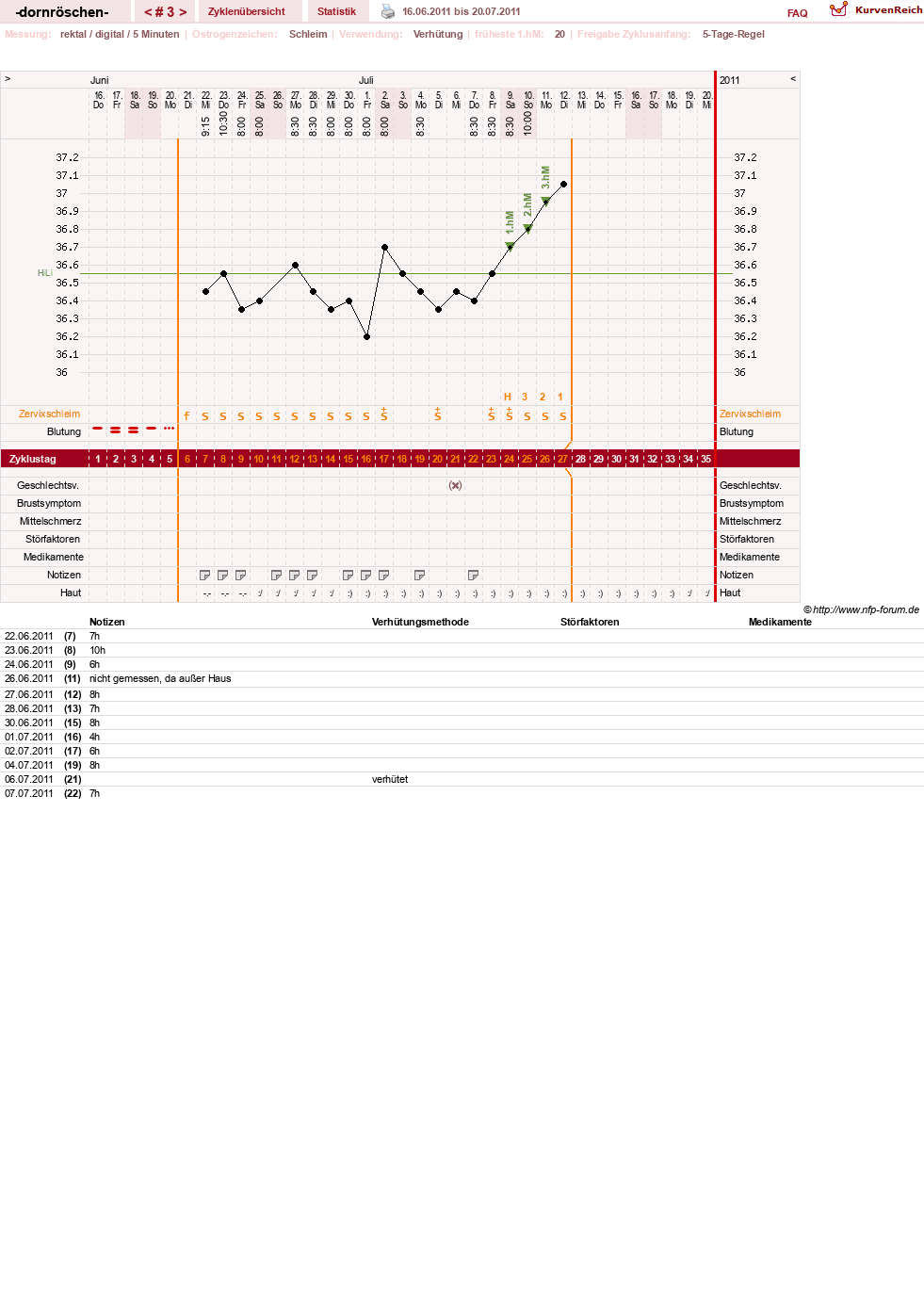 NFP-Kurve User #15750