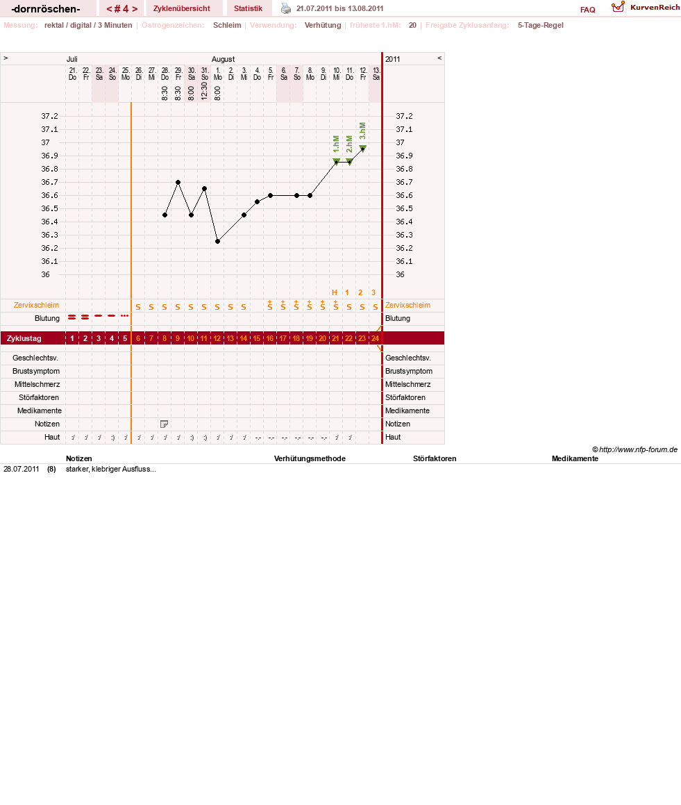 NFP-Kurve User #15750