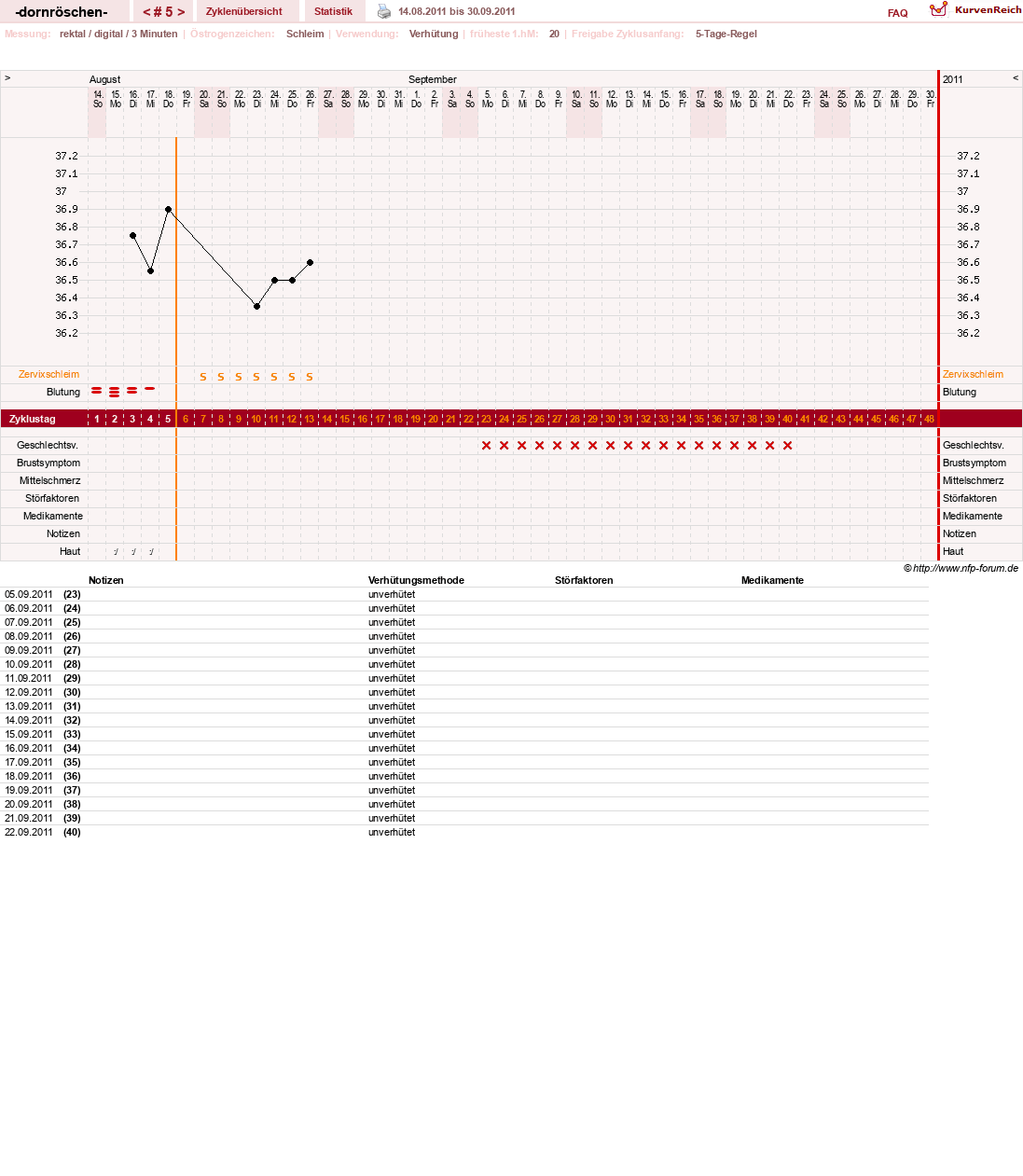 NFP-Kurve User #15750