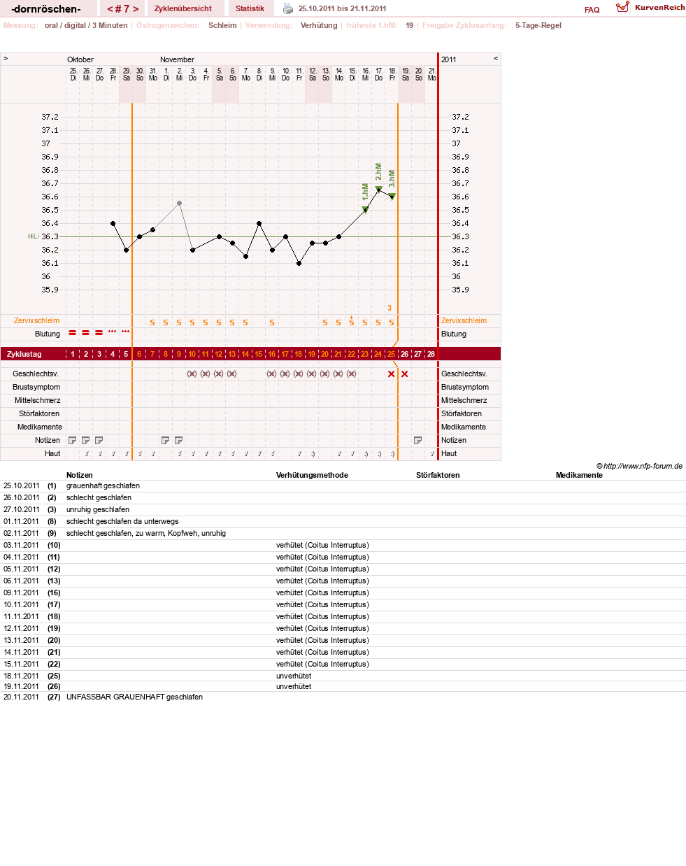 NFP-Kurve User #15750