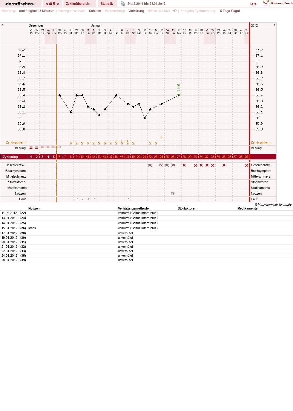 NFP-Kurve User #15750