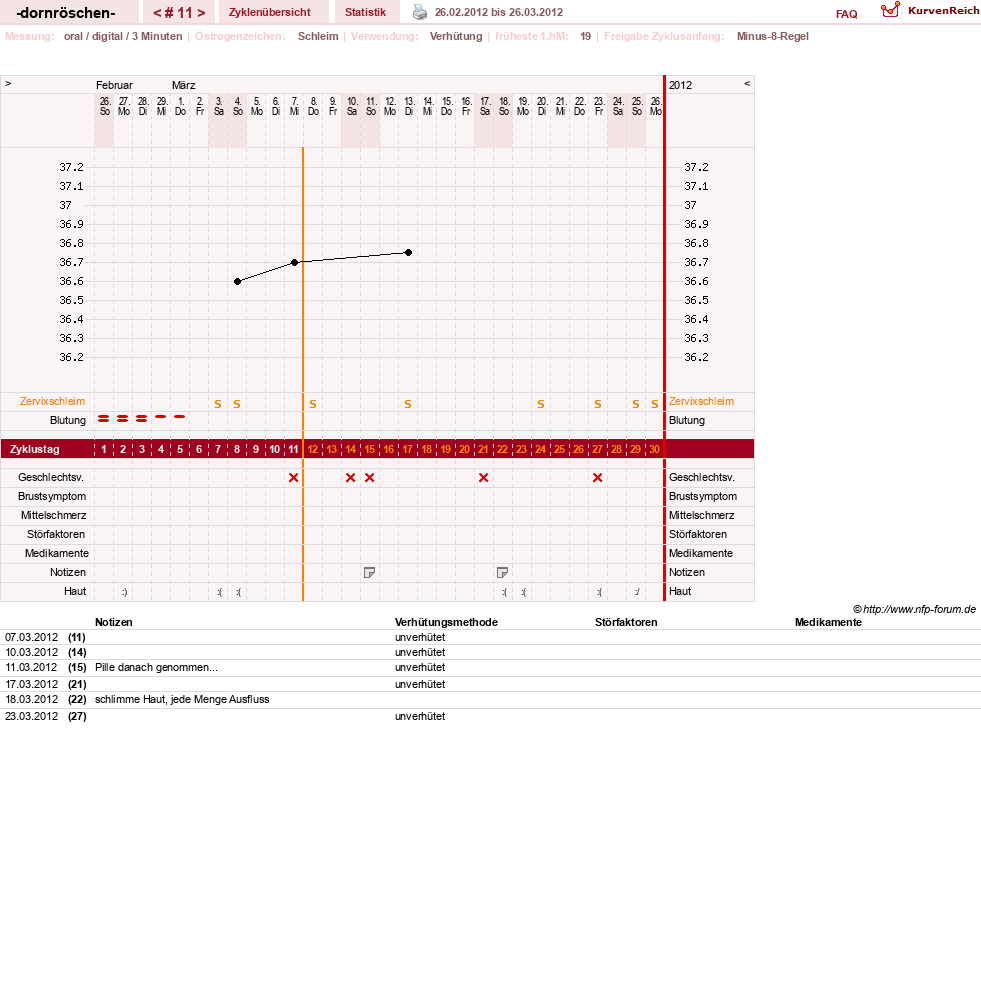 NFP-Kurve User #15750