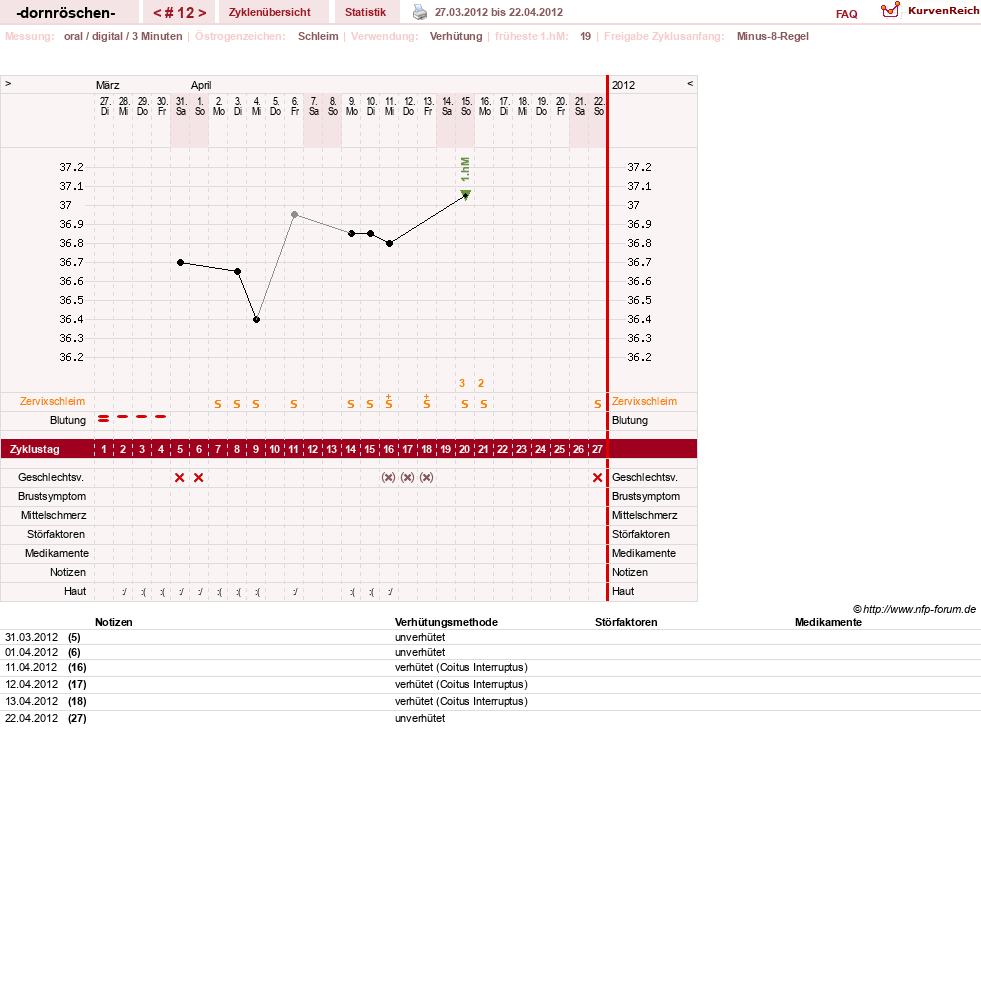 NFP-Kurve User #15750
