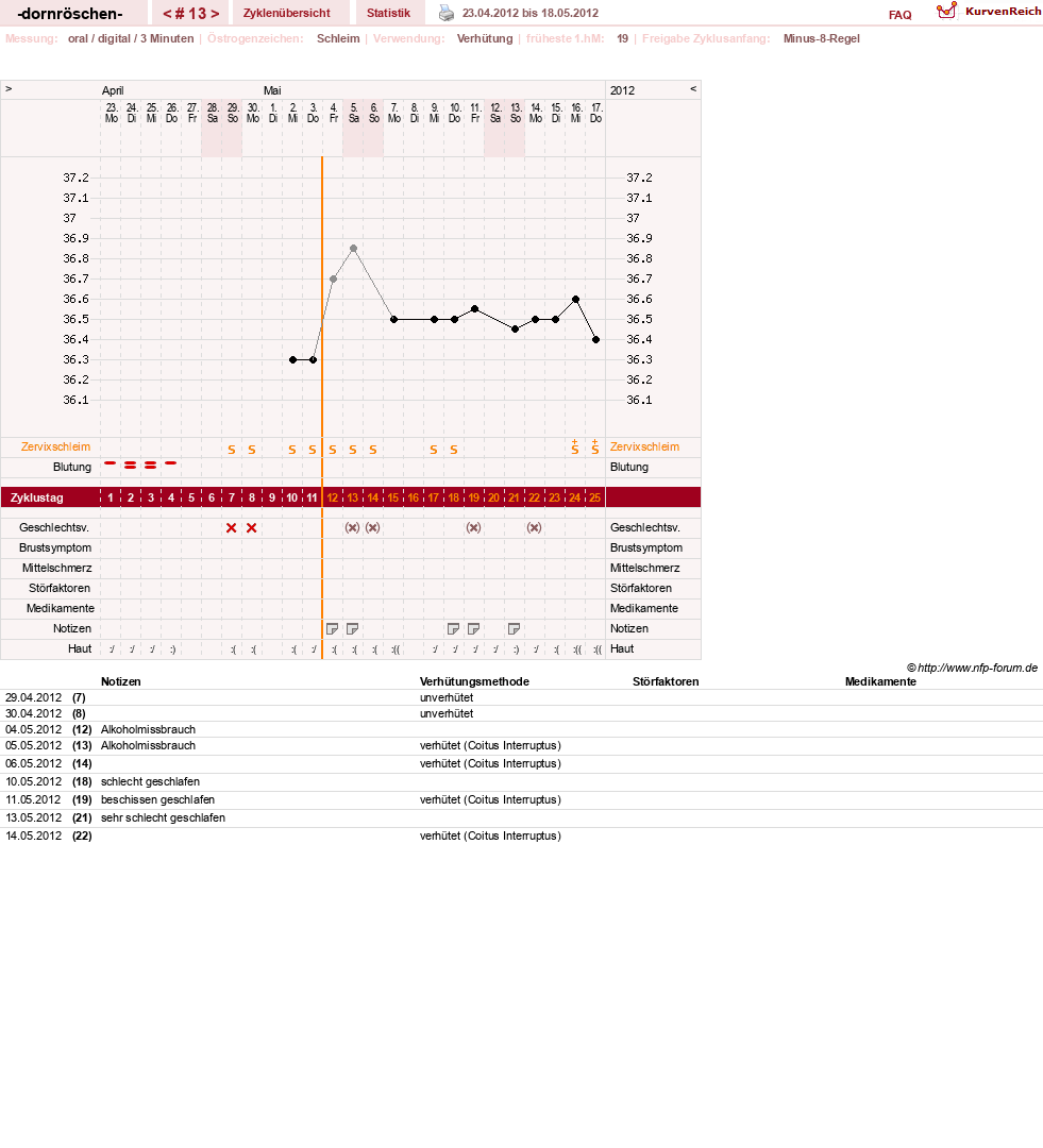 NFP-Kurve User #15750