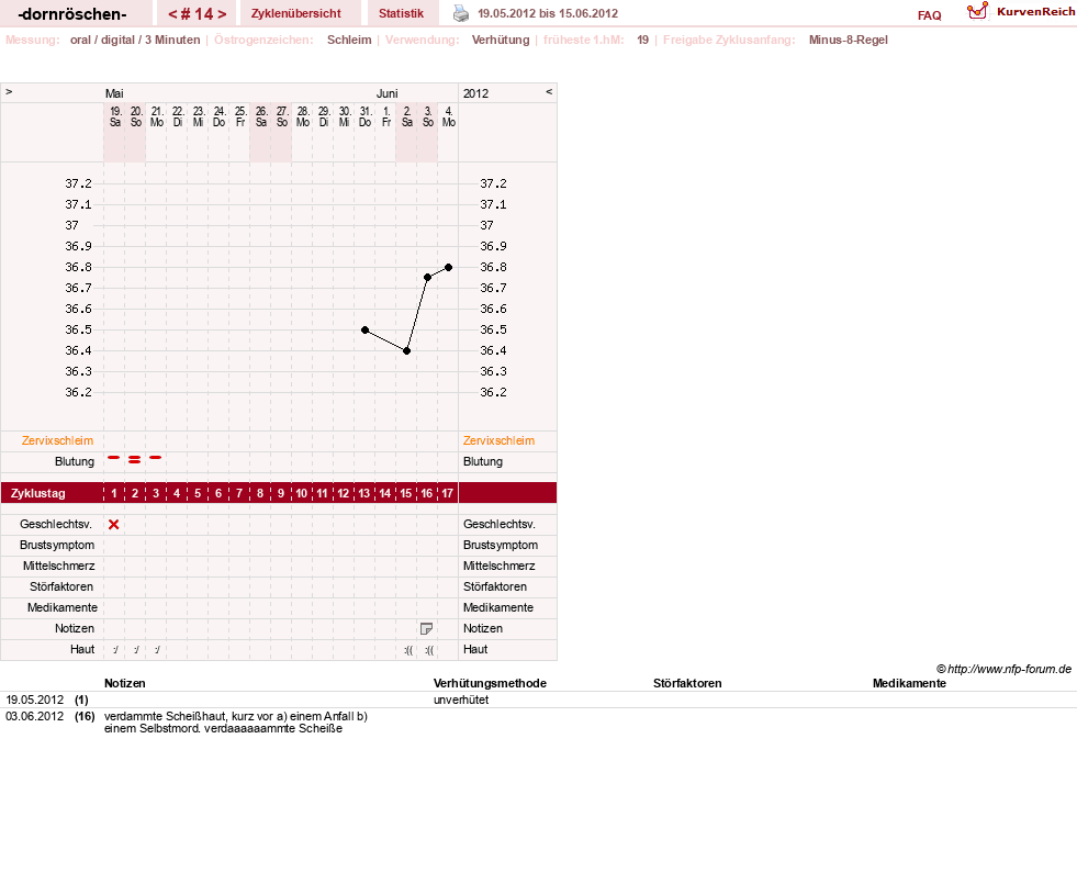 NFP-Kurve User #15750