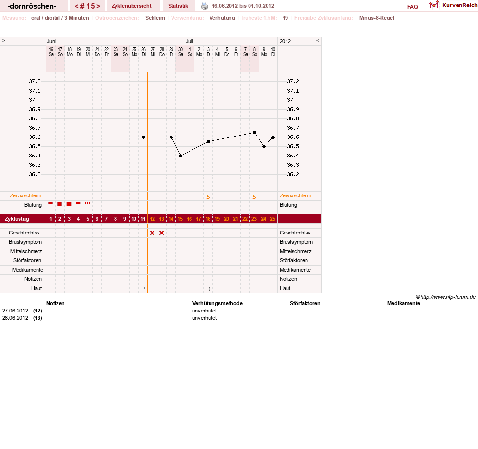 NFP-Kurve User #15750