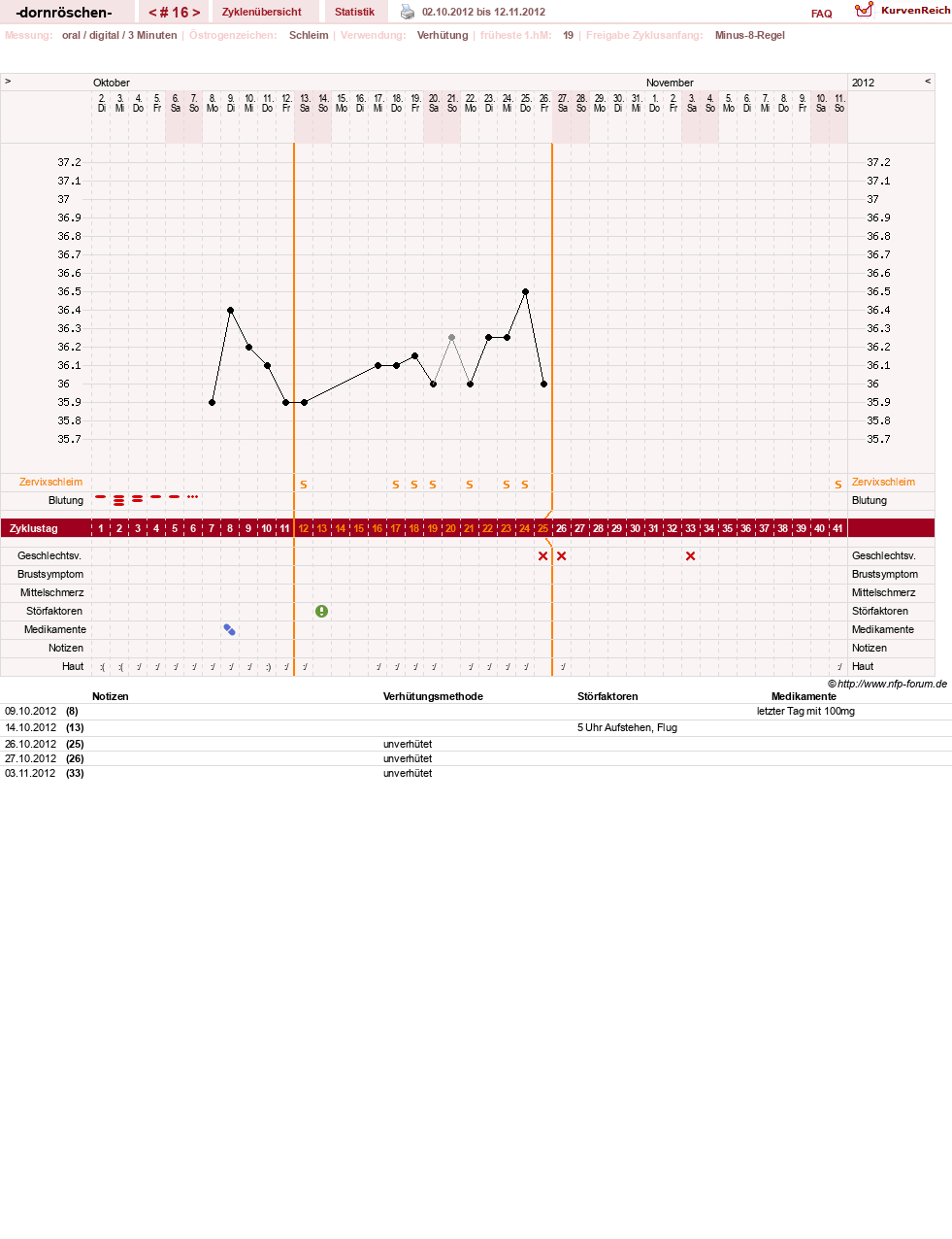 NFP-Kurve User #15750