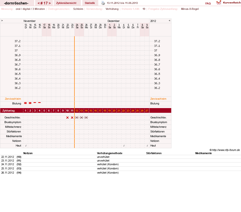 NFP-Kurve User #15750