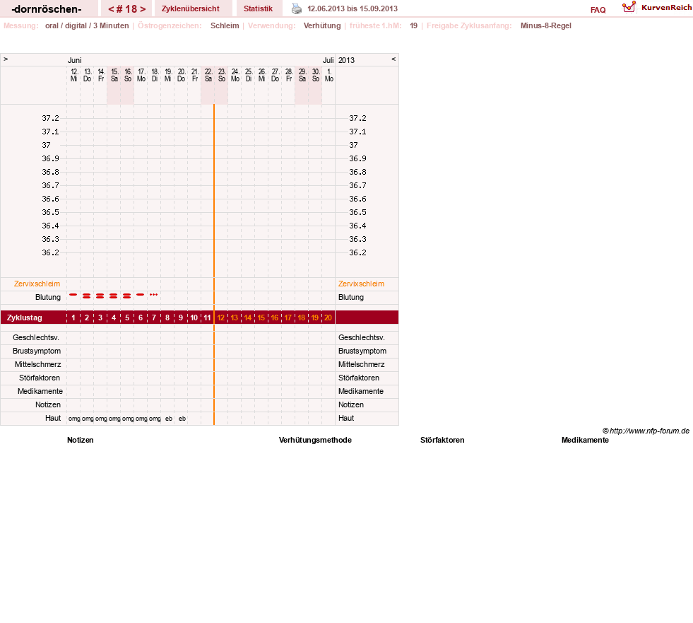 NFP-Kurve User #15750