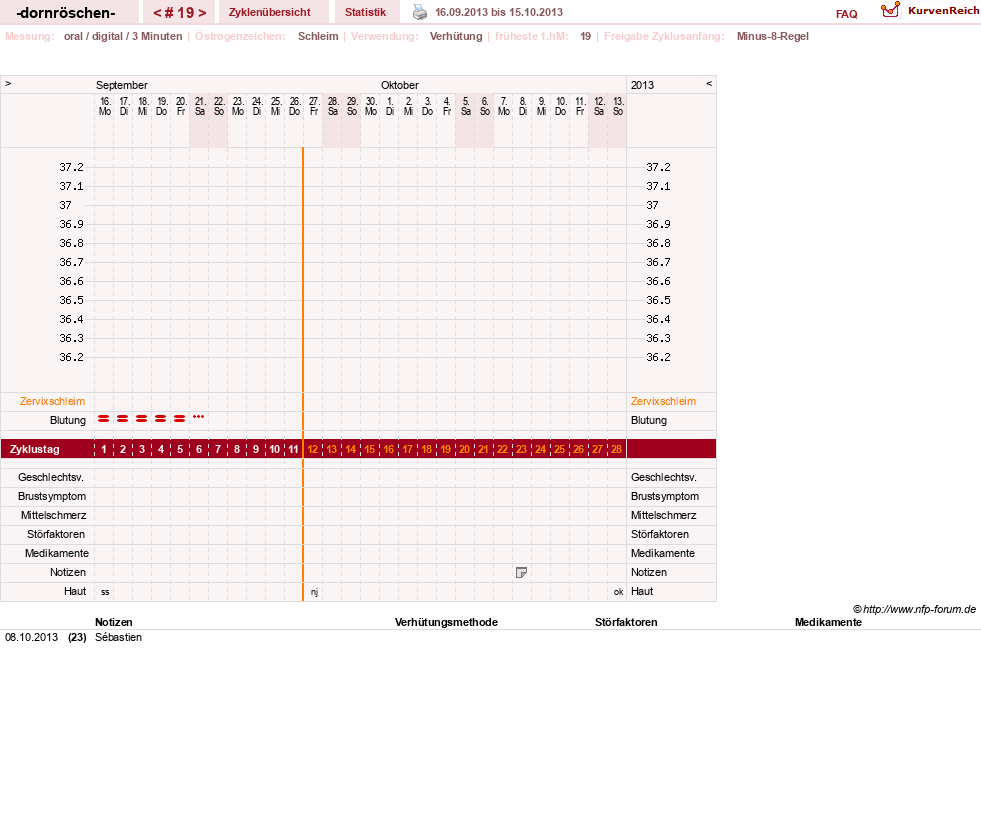 NFP-Kurve User #15750