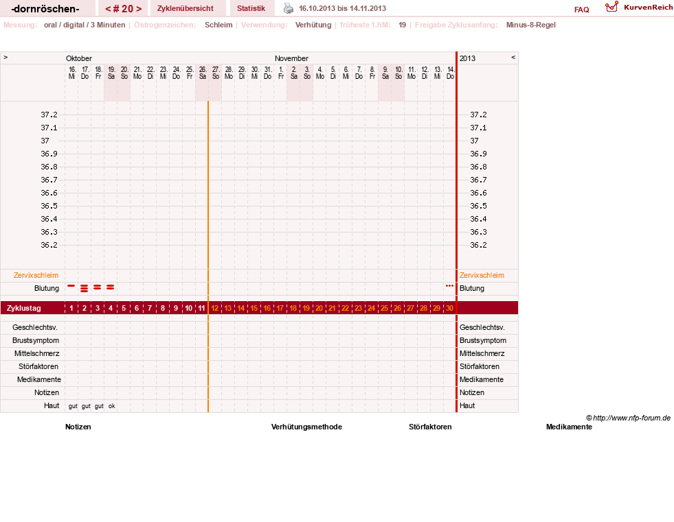 NFP-Kurve User #15750