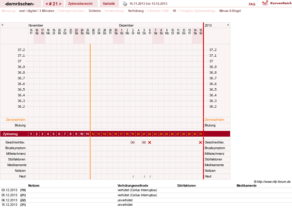 NFP-Kurve User #15750
