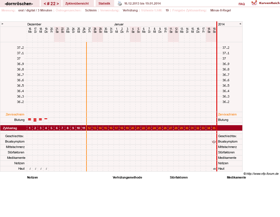 NFP-Kurve User #15750