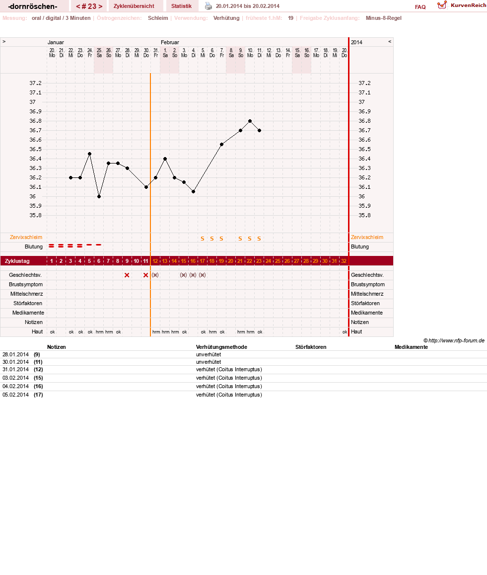NFP-Kurve User #15750