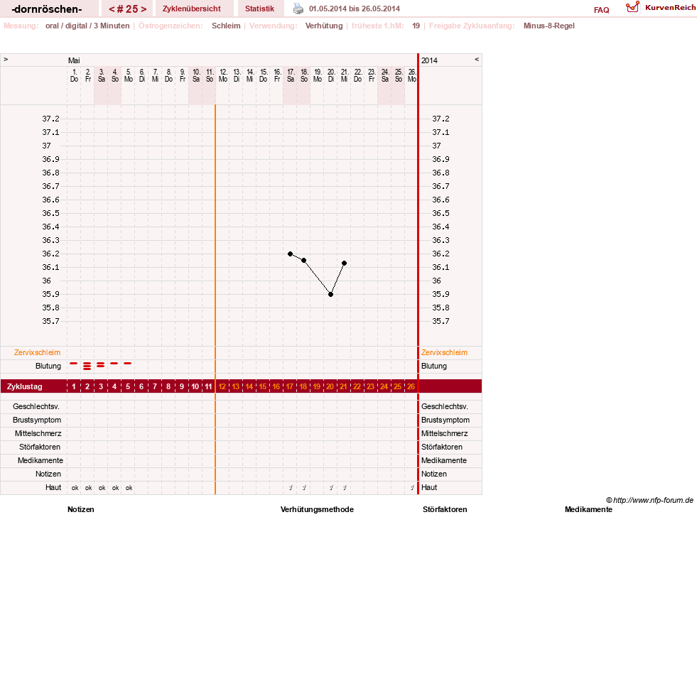 NFP-Kurve User #15750